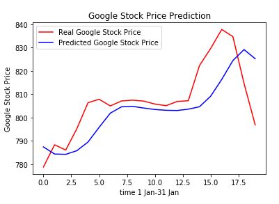 Stock-Predictor